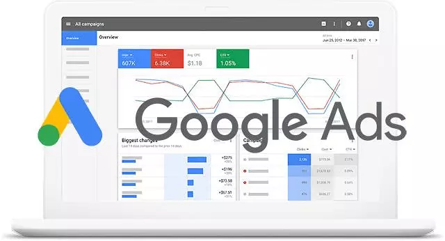 Google Ads Management Services in Ajmeri Gate